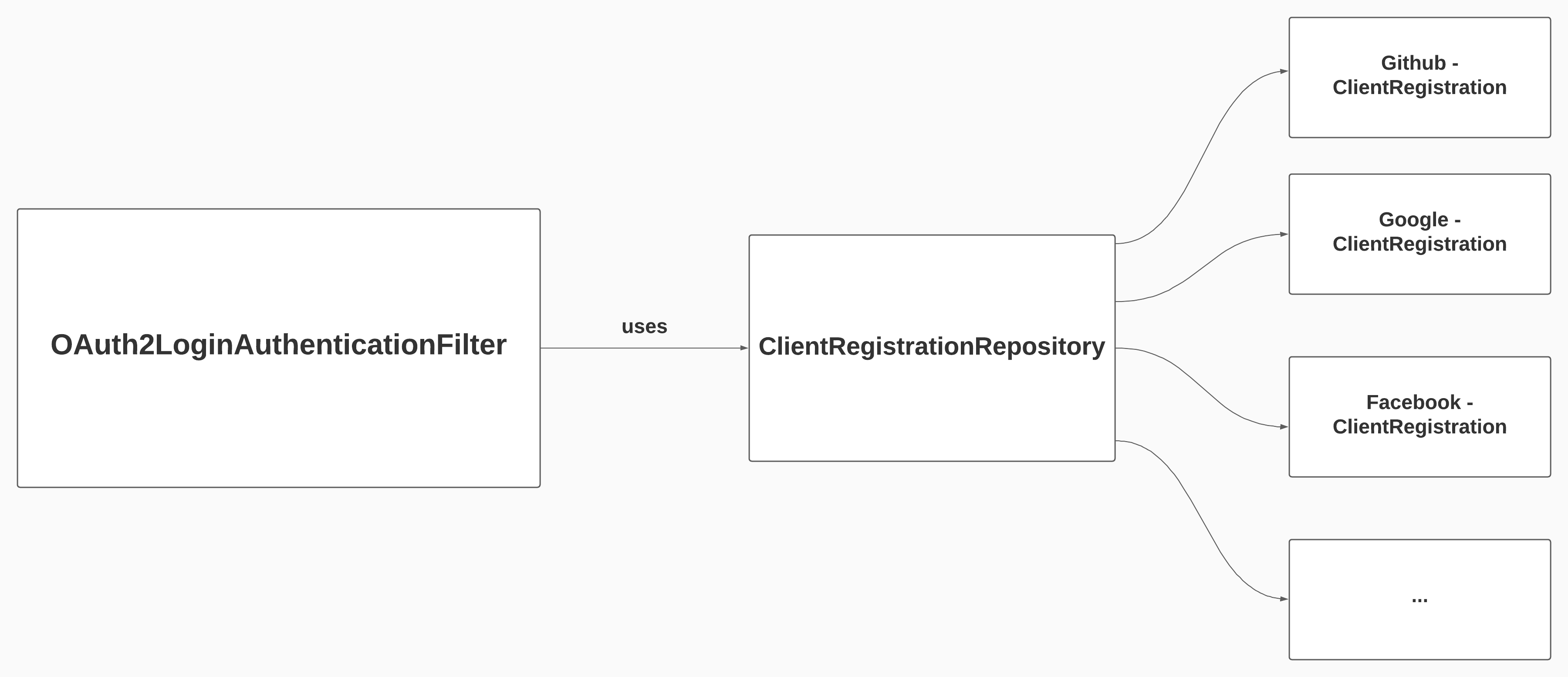 client_registration_repository.png
